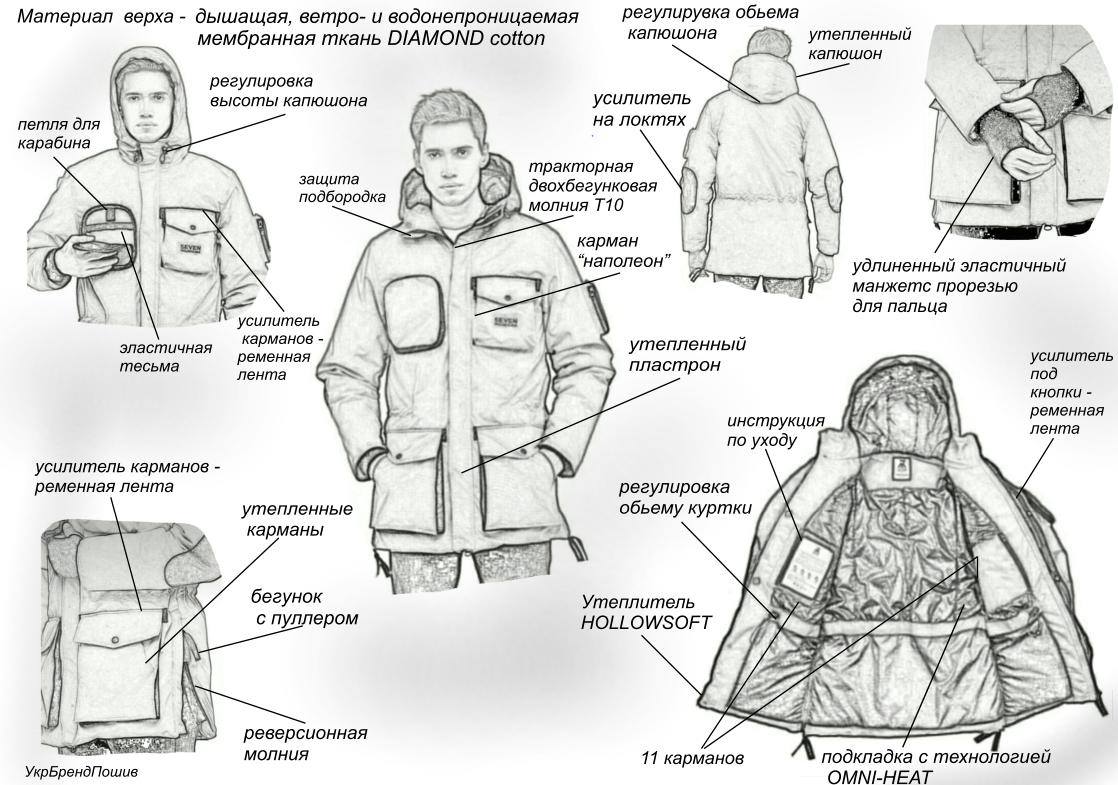 Куртка зимняя описание